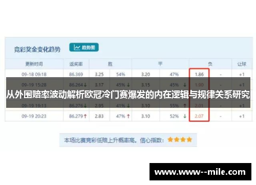 从外围赔率波动解析欧冠冷门赛爆发的内在逻辑与规律关系研究
